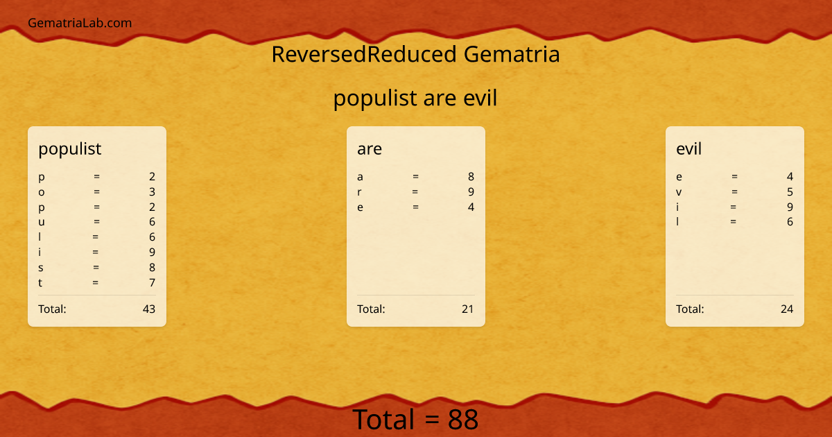 populist are evil in reversedReduced Gematria